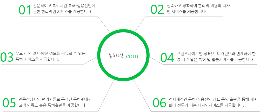 about
