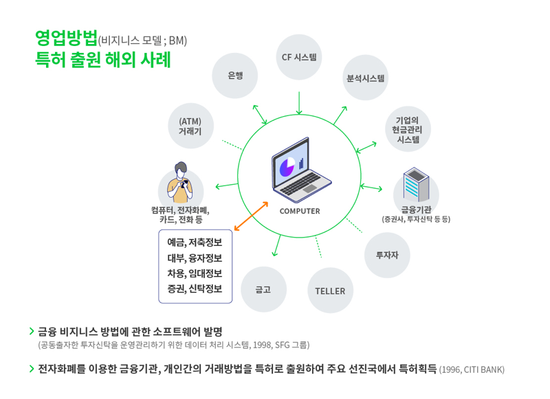 특허대상+비특허대상=특허대상