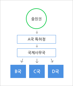 특허대상+비특허대상=특허대상